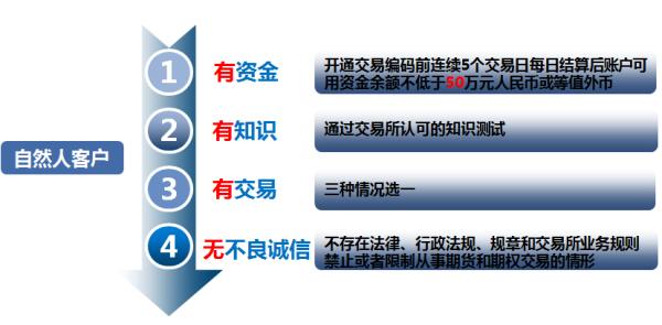 中国首个国际化期货品种3月26日正式上市