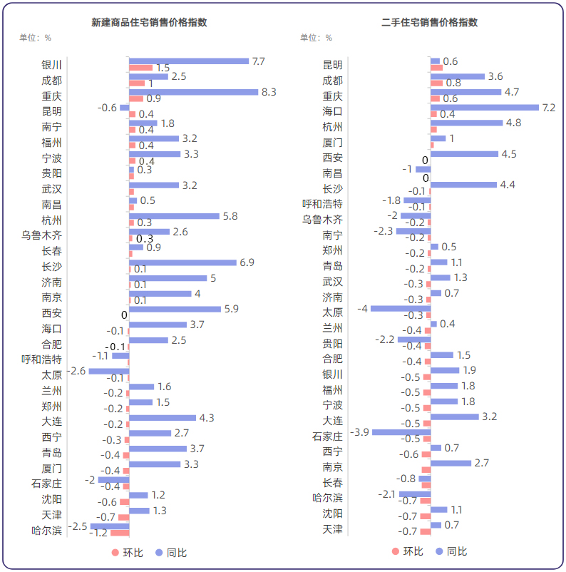 政策释放积极信号 房地产市场现企稳回暖迹象