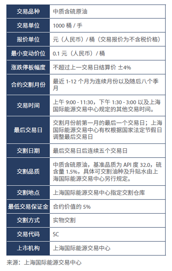 中国首个国际化期货品种3月26日正式上市