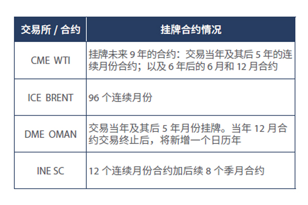 中国首个国际化期货品种3月26日正式上市