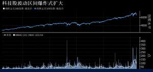 美股早报：标普500指数下跌1.7%报2612.62点 Facebook大跌4.9%