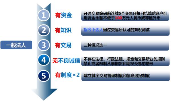 中国首个国际化期货品种3月26日正式上市