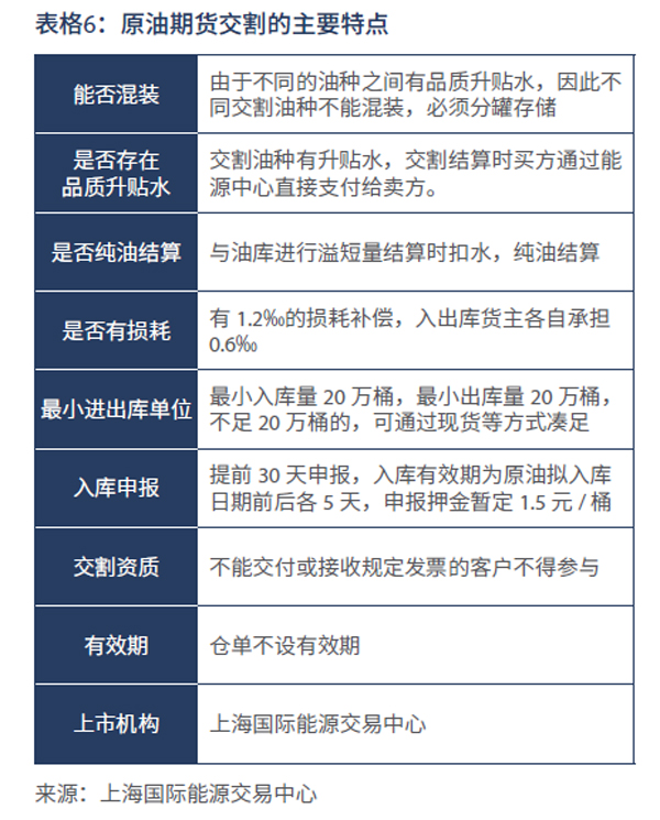 中国首个国际化期货品种3月26日正式上市