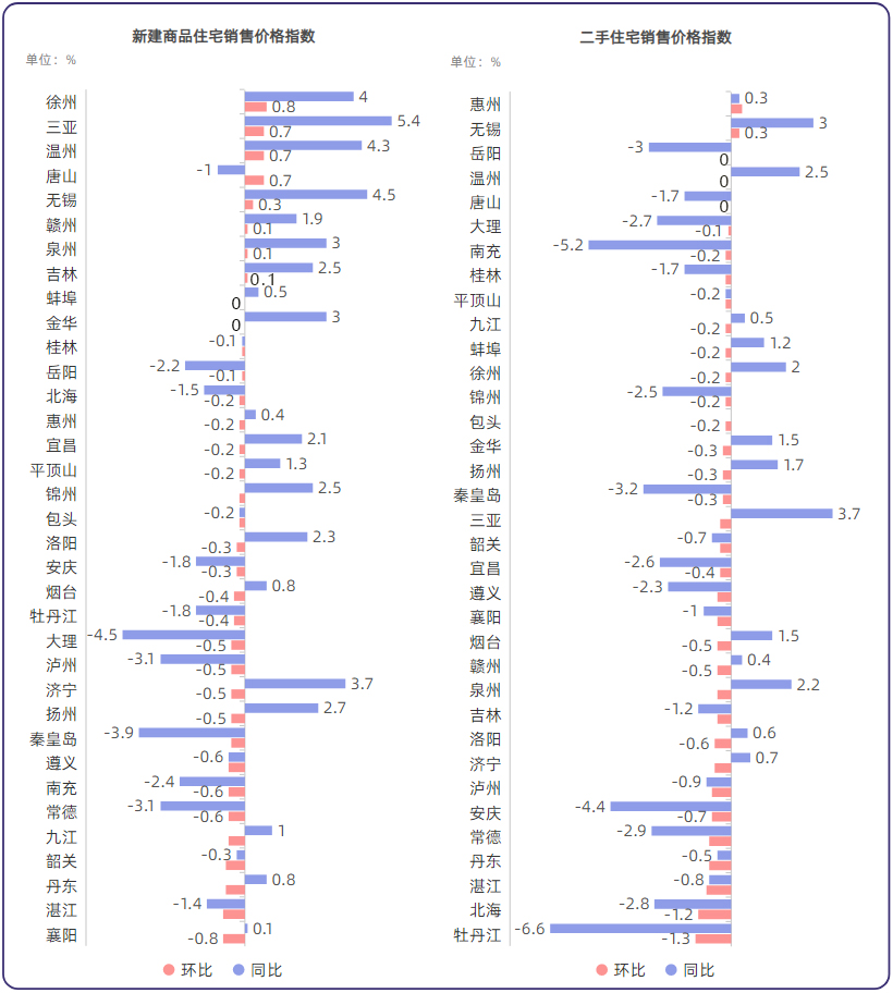 政策释放积极信号 房地产市场现企稳回暖迹象