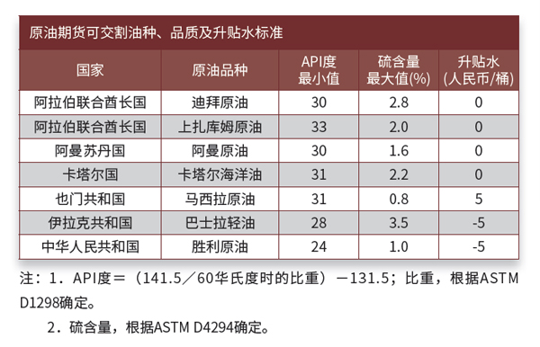 中国首个国际化期货品种3月26日正式上市