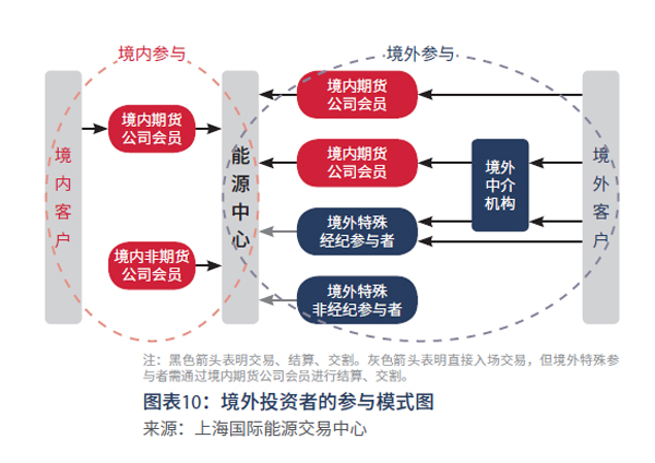 中国首个国际化期货品种3月26日正式上市