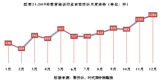 2020年消费者权益保护白皮书-互联网经济成为投诉重灾区