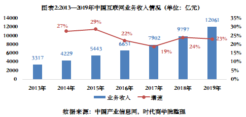 《消费者权益保护白皮书》中的电商-超七成用户损失在千元以下