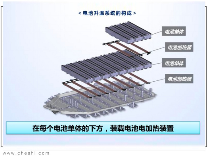 纯电动续航最重要 丰田的答案安全+高效+操控-图6