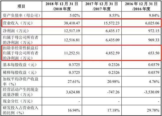 科创板首批新开受理名单出炉 6家券商“瓜分”9家企业的韭菜