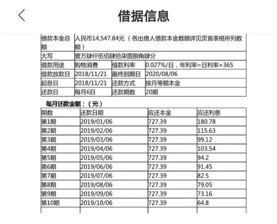 小花钱包麻袋财富被指涉及阴阳合同年利率远超36%红线