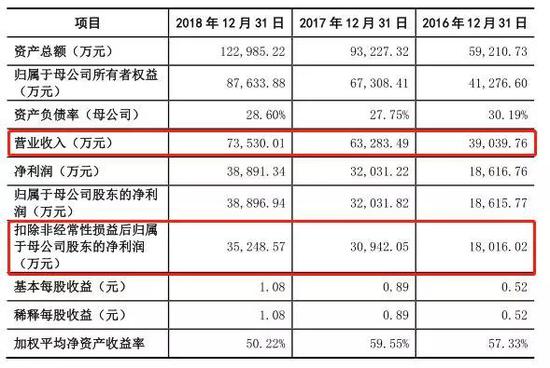 科创板首批新开受理名单出炉 6家券商“瓜分”9家企业的韭菜