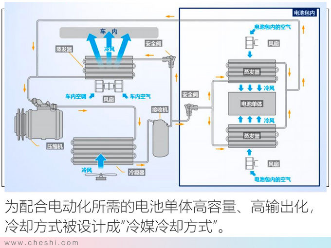 纯电动续航最重要 丰田的答案安全+高效+操控-图4