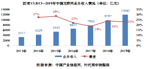 2020年消费者权益保护白皮书-互联网经济成为投诉重灾区