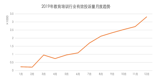 盘点315篇教育文章-尚德成丧子 但经营德威伯英语课程的学生却“背上了贷款”