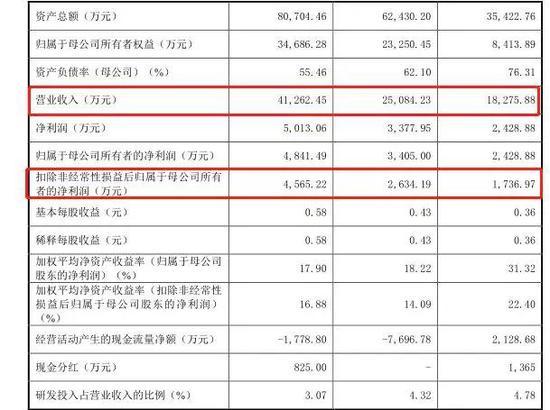 科创板首批新开受理名单出炉 6家券商“瓜分”9家企业的韭菜