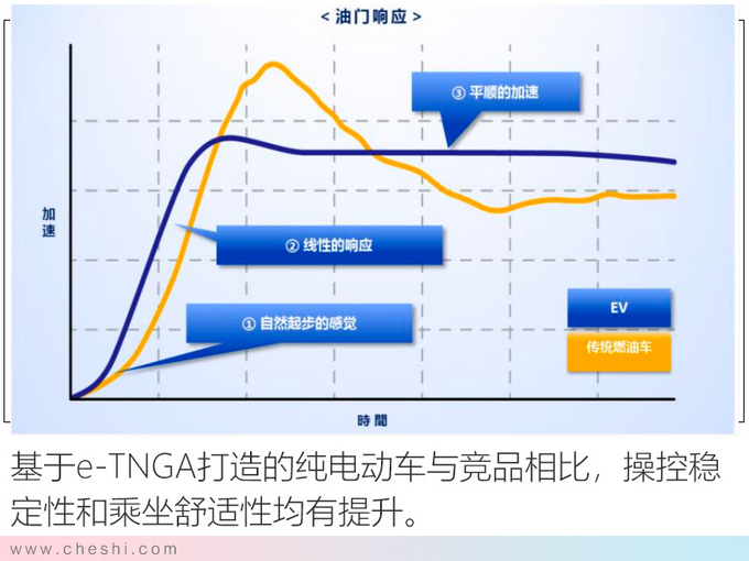 纯电动续航最重要 丰田的答案安全+高效+操控-图11