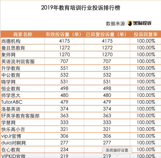 盘点315篇教育文章-尚德成丧子 但经营德威伯英语课程的学生却“背上了贷款”