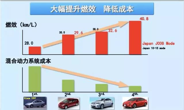 崇明岛开了一天双擎E 我不得不拒绝接受他做电气化老大