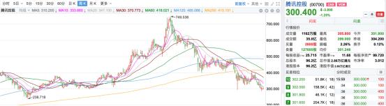 腾讯Q2盈利预测-黎明前的黑暗时刻