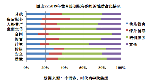 2020年消费者权益保护白皮书-互联网经济成为投诉重灾区