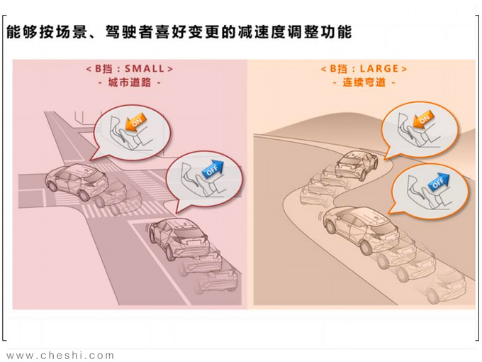 纯电动续航最重要 丰田的答案安全+高效+操控-图13