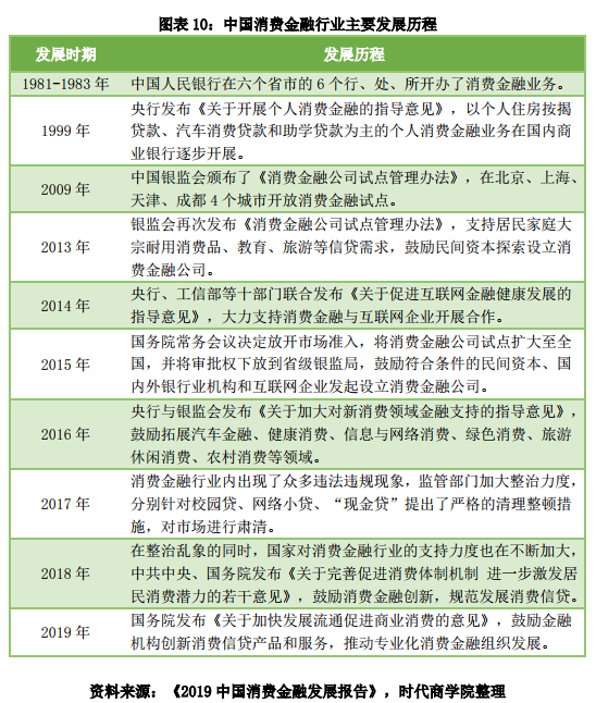 2020年消费者权益保护白皮书-互联网经济成为投诉重灾区