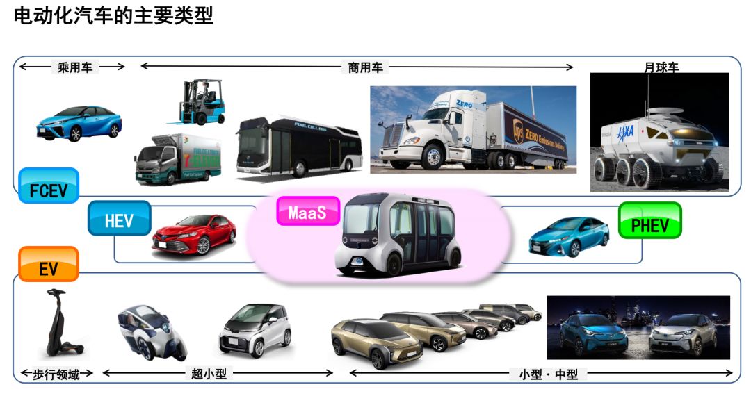 丰田-开放兼容加速新能源汽车普及