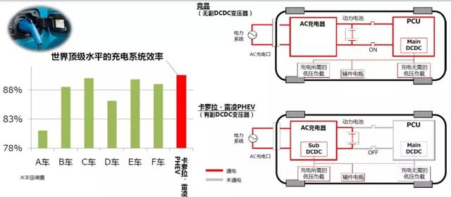 崇明岛开了一天双擎E 我不得不拒绝接受他做电气化老大