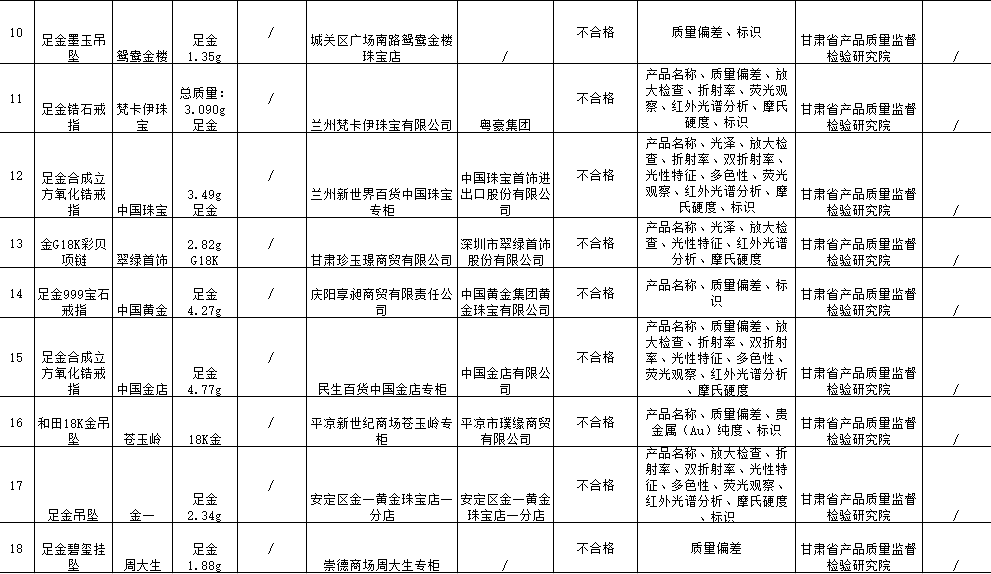 甘肃省市场监督管理局网页截图