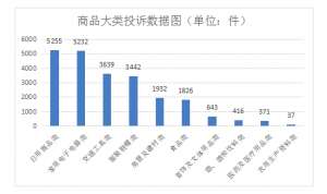 2019北京投诉热点-ofo共享单车途歌等退押金难解决