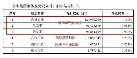 插座兄弟公牛集团在IPO即将进行时被诉赔偿10亿