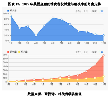 2020年消费者权益保护白皮书-互联网经济成为投诉重灾区