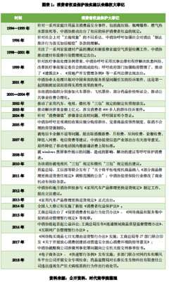 《消费者权益保护白皮书》平台-三大平台共收到251万投诉