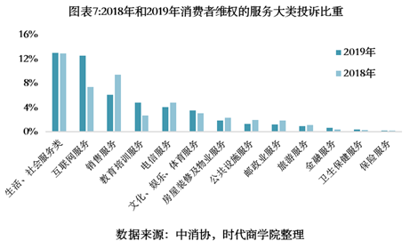 2020年消费者权益保护白皮书-互联网经济成为投诉重灾区