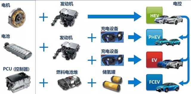 崇明岛开了一天双擎E 我不得不拒绝接受他做电气化老大