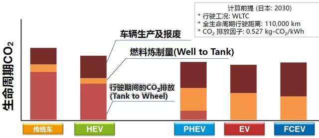 崇明岛开了一天双擎E 我不得不拒绝接受他做电气化老大