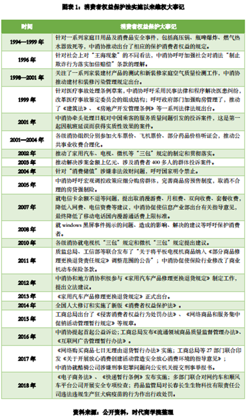 2020年消费者权益保护白皮书-互联网经济成为投诉重灾区