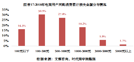 2020年消费者权益保护白皮书-互联网经济成为投诉重灾区