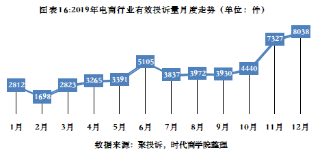 2020年消费者权益保护白皮书-互联网经济成为投诉重灾区