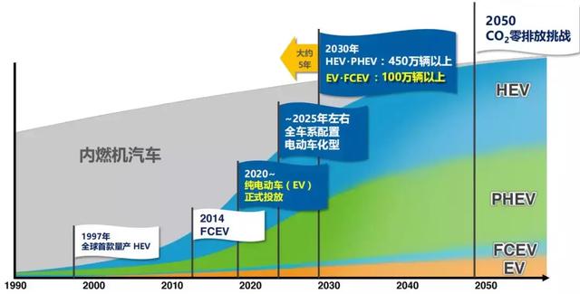 崇明岛开了一天双擎E 我不得不拒绝接受他做电气化老大