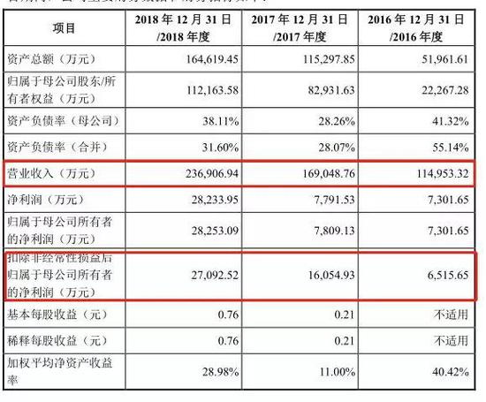 科创板首批新开受理名单出炉 6家券商“瓜分”9家企业的韭菜