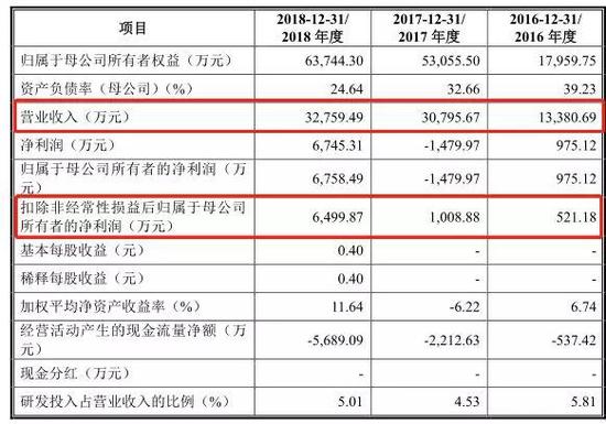 科创板首批新开受理名单出炉 6家券商“瓜分”9家企业的韭菜