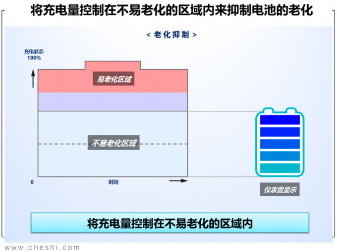 纯电动续航最重要 丰田的答案安全+高效+操控-图9