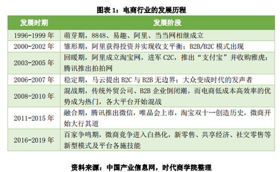 《消费者权益保护白皮书》中的电商-超七成用户损失在千元以下