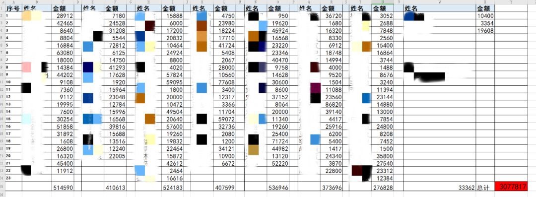 家长私下不完全统计，课程余款共计300余万元。受访者供图