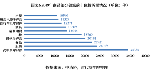 2020年消费者权益保护白皮书-互联网经济成为投诉重灾区