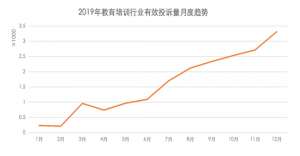 盘点315篇教育文章-尚德成丧子 但经营德威伯英语课程的学生却“背上了贷款”