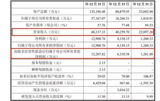 科创板首批新开受理名单出炉 6家券商“瓜分”9家企业的韭菜