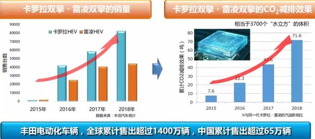 崇明岛开了一天双擎E 我不得不拒绝接受他做电气化老大